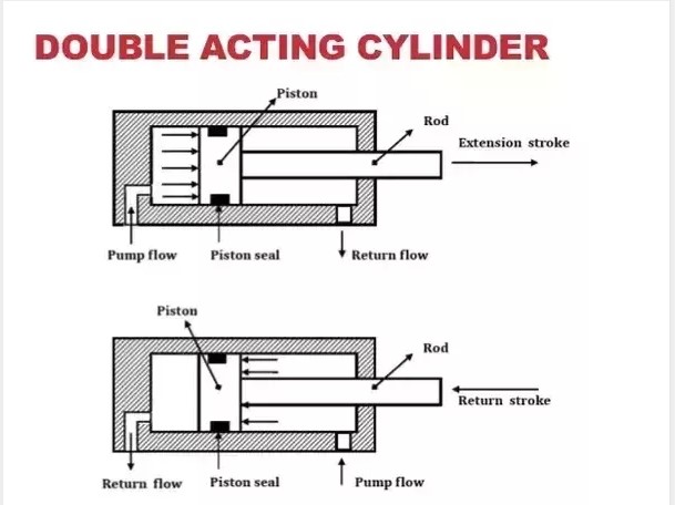 double acting hydraulic cylinder