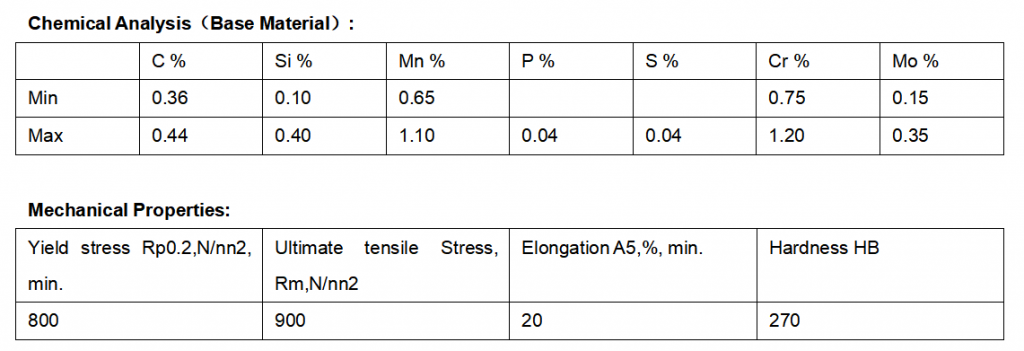 4140 chemical composition