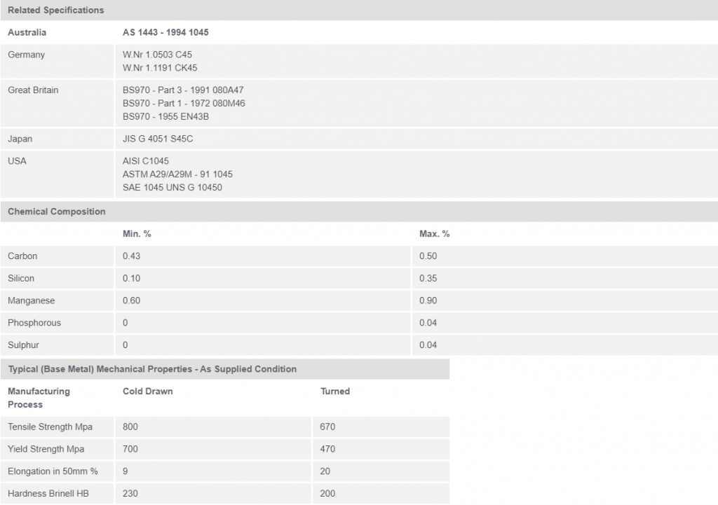 ck45 chemical compositoin