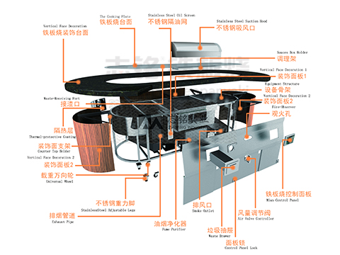 无烟铁板烧设备的工作原理是什么？