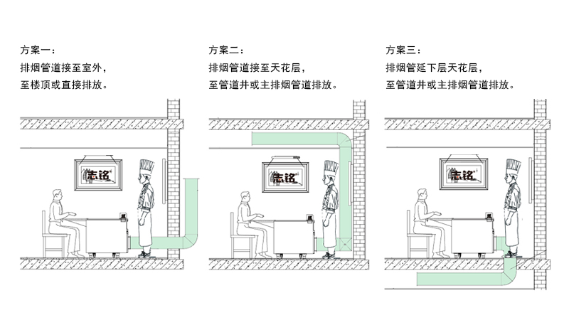 志铭无烟铁板烧设备下排烟方案